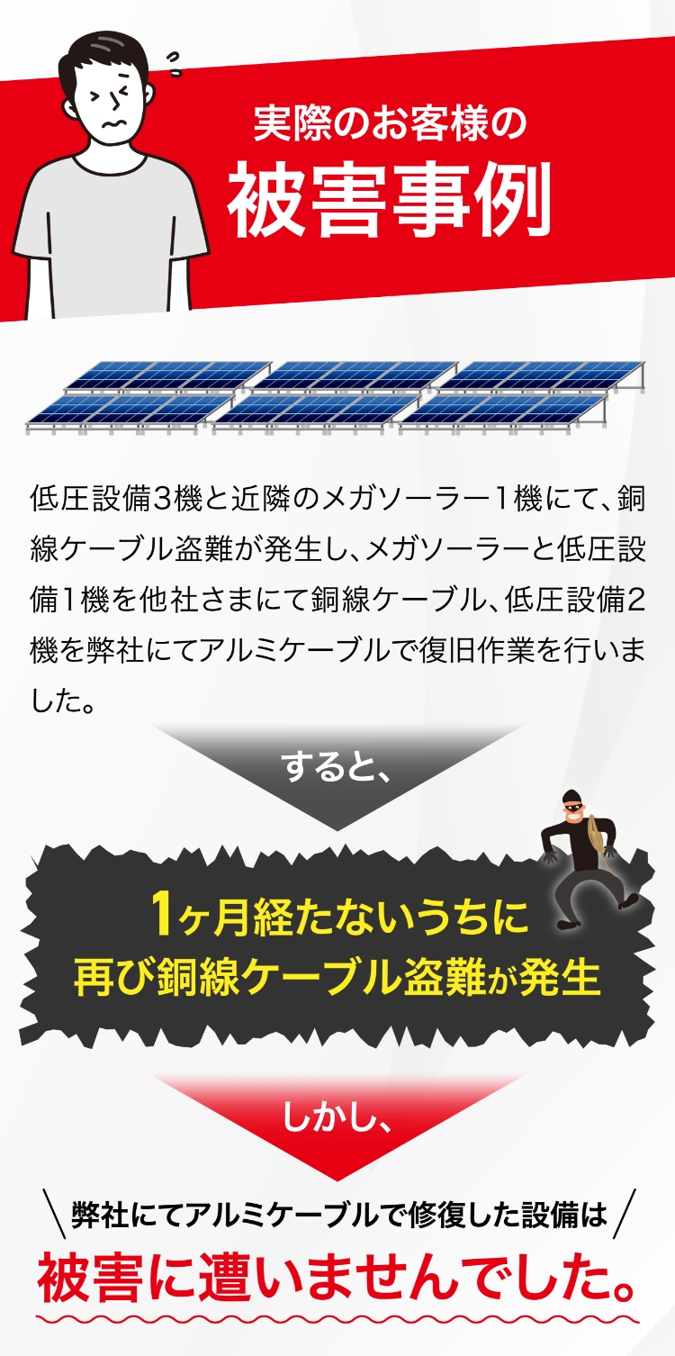 お客様の被害事例